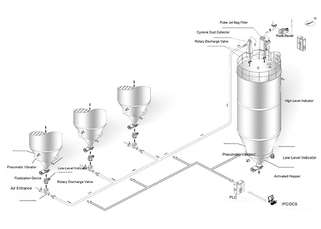 12 Must-Know Considerations for Pneumatic Conveying Systems Design