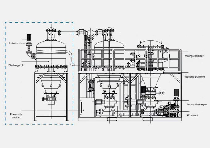 The Process of How to Safely Convey Combustible Dust